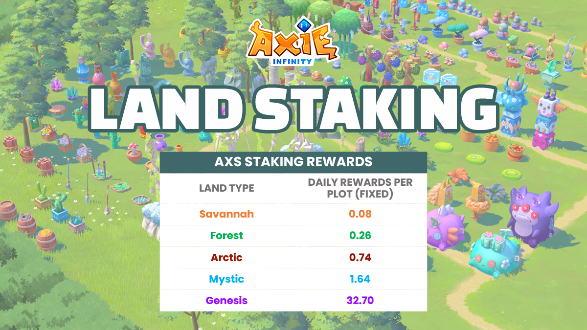 Axie Infinity Land Staking Is Now Live Ultimate Guide For Land Staking