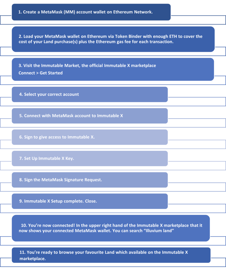 How to purchase Illuvium land on Immutable X (IMX)