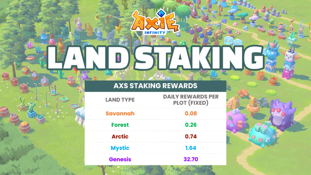 Axie Land Staking